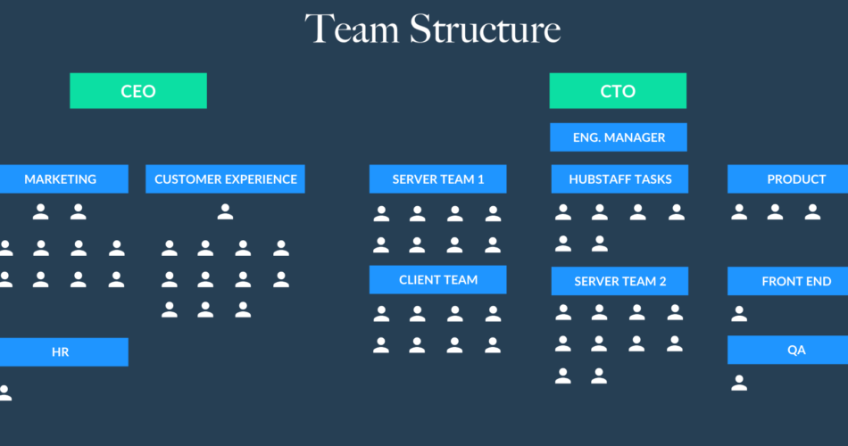 how-to-monitor-your-team-virtually-and-remotely-truegeek