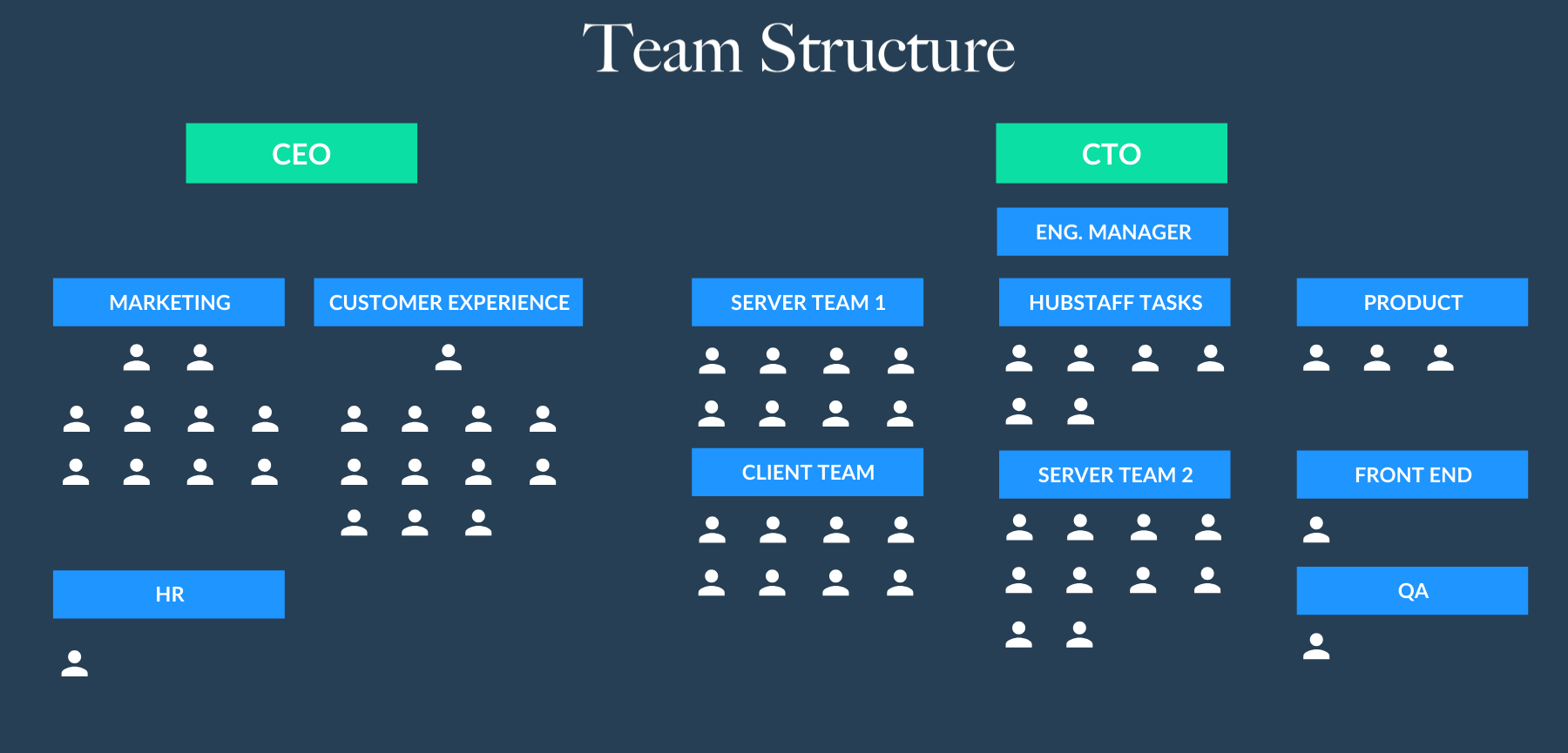 how-to-monitor-your-team-virtually-and-remotely-truegeek